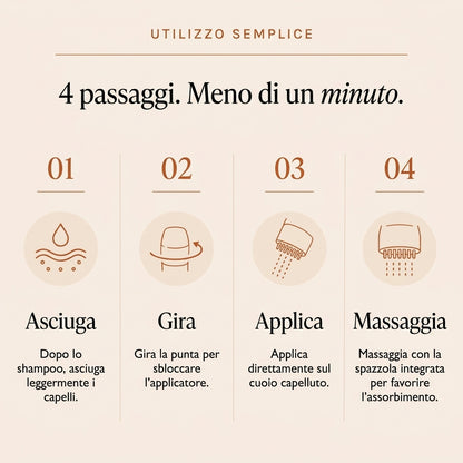 Siero Crescita Capillare Lorevia